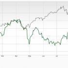 Bear of the Day: Tenaris (TS)