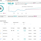 Instacart Stock (CART) Could Have More Room to Run despite 79% Rally