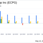 Encore Capital Group Q1 2024 Earnings: Aligns with Analyst EPS Projections