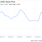 Decoding Lineage Inc (LINE): A Strategic SWOT Insight