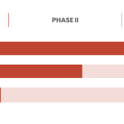 ORMP: Preparations for New Phase 3 Trial Advance, While ORMP Leverages Balance Sheet Through Recent Agreements