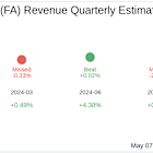 First Advantage Corp (FA) Q1 2025: Everything You Need To Know Ahead Of Earnings