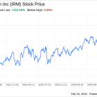 Decoding Iron Mountain Inc (IRM): A Strategic SWOT Insight