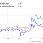 3 Can't-Miss Dividend Stocks to Buy Hand Over Fist This September