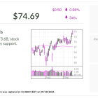 Chili's-Parent Brinker International, IBD Stock Of The Day, Eats Its Way To Buy Point