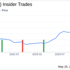 Insider Sale: CFO Robert Simmons Sells Shares of SkyWest Inc (SKYW)