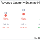 What To Expect From Hyperfine Inc (HYPR) Q3 2024 Earnings