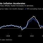 US Producer Prices Jump on Eggs But Fed Categories Come in Soft