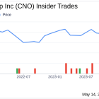 Insider Sale: Chief Marketing Officer of CNO Financial Group Inc (CNO) Sells Shares