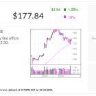 Interactive Brokers, Stock Of The Day, Pops As Key Metric Swells