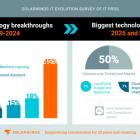 SolarWinds Celebrates Twenty-Five Years of Excellence in IT Management and Innovation