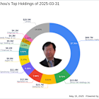 Francis Chou's Strategic Moves: Sirius XM Holdings Inc. Takes Center Stage with 8. ...