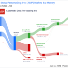 Automatic Data Processing Inc's Dividend Analysis