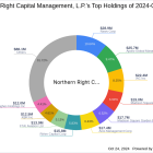 Analysis of Northern Right Capital Management's Recent Transaction in Great Elm Group Inc