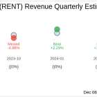 Rent the Runway Inc (RENT) Q3 2024: Everything You Need To Know Ahead Of Earnings