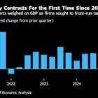 Stock Market Bull Charges On, Question Is When It Meets the Bear