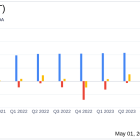 FAT Brands Inc. Posts Mixed Q1 2024 Results: Revenue Surges but Net Loss Widens