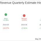 Flywire Corp (FLYW) Q1 2025: Everything You Need To Know Ahead Of Earnings