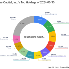 Touchstone Capital's Strategic Reduction in Coda Octopus Group Holdings