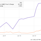Why AMD Stock Jumped 28% in June