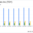 Teledyne Technologies Inc (TDY) Reports Record Earnings and Margins in Q4 2023