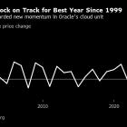 Oracle Posts Disappointing Growth, Denting Cloud Enthusiasm