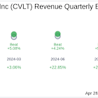 CommVault Systems Inc (CVLT) Q4 2025: Everything You Need To Know Ahead Of Earnings