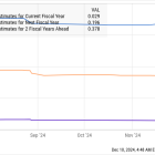 This Artificial Intelligence (AI) Stock Tumbled Despite Improved Guidance. Is It Worth Buying Hand Over Fist?