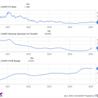 Chewy Stock Is About as Cheap as It's Ever Been. 1 Thing to Know Before You Buy.