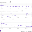 Lucid Group's Stock Is as Cheap as It's Been Since 2021. 1 Thing to Know Before You Buy.