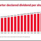 2 Ultra-High-Yield Dividend Stocks to Buy Now