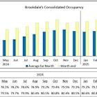 Brookdale Reports May 2025 Occupancy