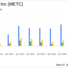 Ramaco Resources Inc (METC) Reports Solid Q4 and Full-Year 2023 Results Amid Market Challenges