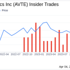 Aerovate Therapeutics Inc CEO Timothy Noyes Sells 10,000 Shares