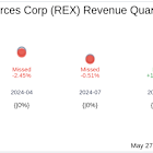 REX American Resources Corp (REX) Q1 2025 Earnings Report Preview: What To Expect