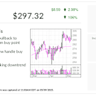 Why IBD Stock Of The Day Penumbra, Up 27% This Year, Is Making A Comeback