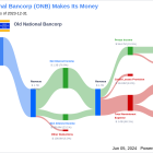 Old National Bancorp's Dividend Analysis