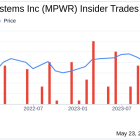 Insider Sale: Director CHANG KUO WEI HERBERT Sells Shares of Monolithic Power Systems Inc (MPWR)