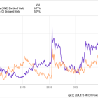 Want Decades of Passive Income? 2 Stocks to Buy Now and Hold Forever