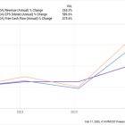 If You'd Invested $1,000 in Nvidia Stock 5 Years Ago, Here's How Much You'd Have Today