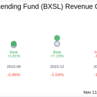 Blackstone Secured Lending Fund (BXSL) Q3 2024 Earnings Report Preview: What to Expect