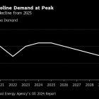 China’s EV Boom Threatens to Push Gasoline Demand Off a Cliff