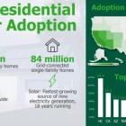 Tigo Energy to Lead Residential Solar Solutions Discussion at Intersolar North America 2024