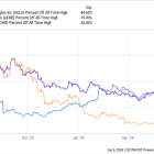 Why EV Chip Stocks Axcelis Technologies, Coherent, and Aehr Test Systems Rallied This Week