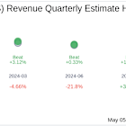 Nerdwallet Inc (NRDS) Q1 2025 Earnings Report Preview: What To Look For
