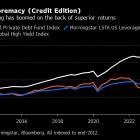 Wall Street Unleashes Quants to Grab Private-Market Billions