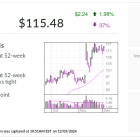 Sea Ltd. Stock Surges 180% By Defending E-Commerce Turf