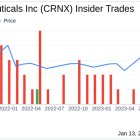 Crinetics Pharmaceuticals Inc Insider Sells Shares