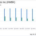 Hawthorn Bancshares Inc Reports Notable First Quarter 2024 Financial Results