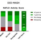 NeuroBo Pharmaceuticals' DA-1241 in Combination with Semaglutide Improves Liver Fibrosis and Demonstrates Additive Hepatoprotective Effects in Pre-Clinical MASH Models Compared to Either Treatment, Alone